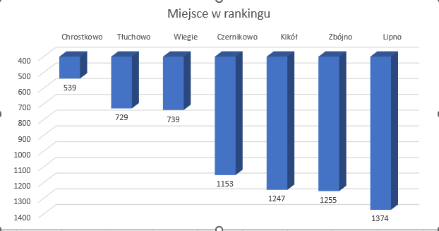 ranking rzeczpospolitej1
